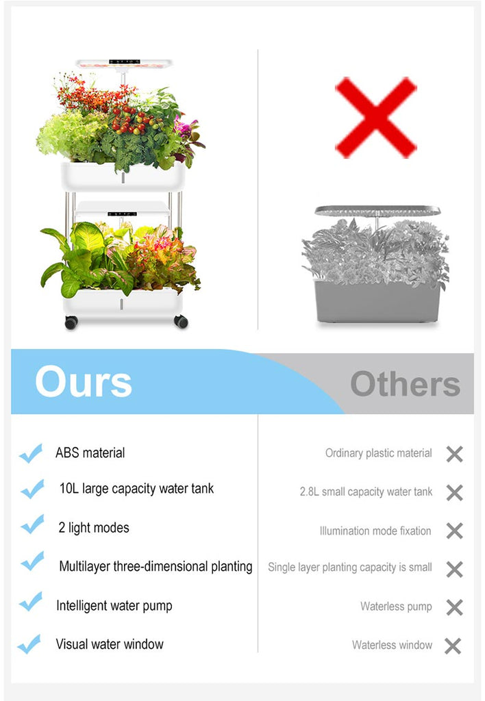 HydroTower Indoor 3-Level Hydroponic Grow Tower System Kit Built-in LED Grow Light (66 Plants) SS366