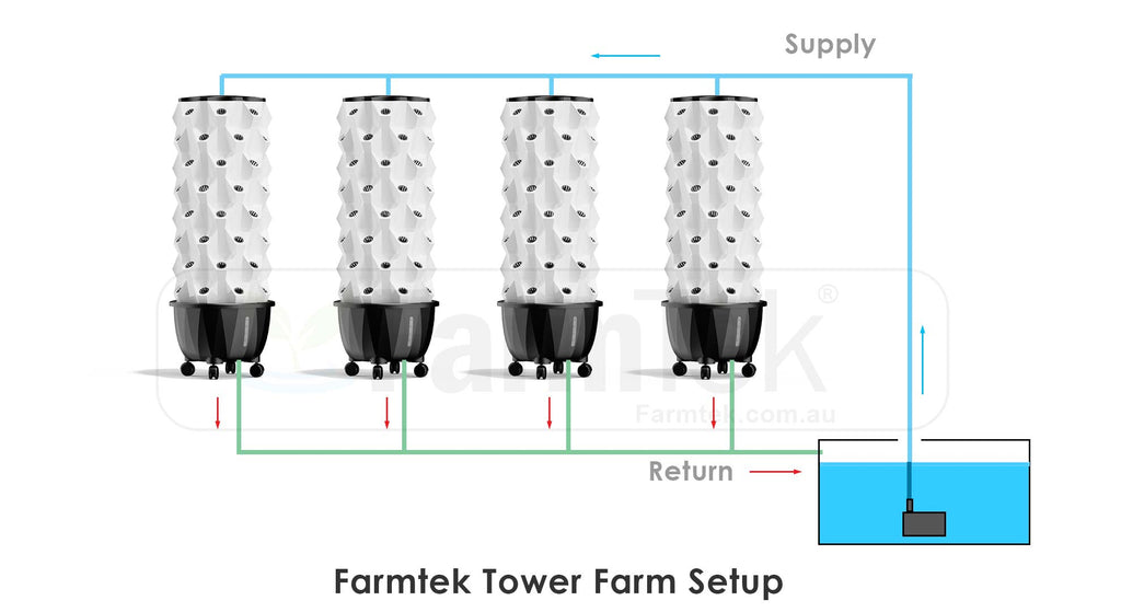 School Hydroponic Project Package - Single Tower System